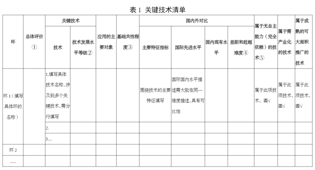 工信部印发《制造业技术创新体系建设和应用实施意见》(图1) 640.png