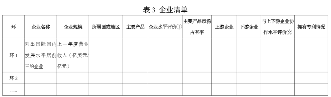 工信部印发《制造业技术创新体系建设和应用实施意见》(图3) 640 (2).png