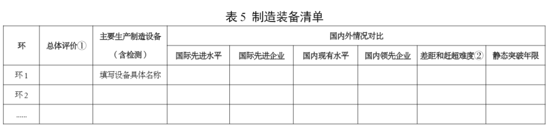 工信部印发《制造业技术创新体系建设和应用实施意见》(图5) 640 (4).png