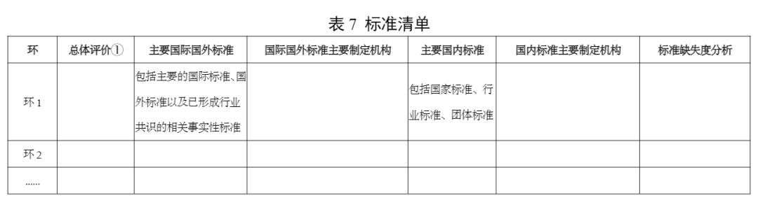 工信部印发《制造业技术创新体系建设和应用实施意见》(图7) 640 (6).png