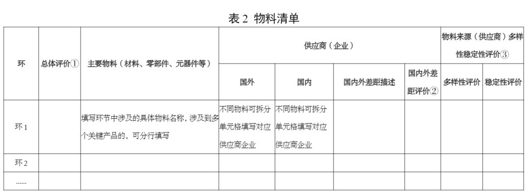 工信部印发《制造业技术创新体系建设和应用实施意见》(图2) 640 (1).png