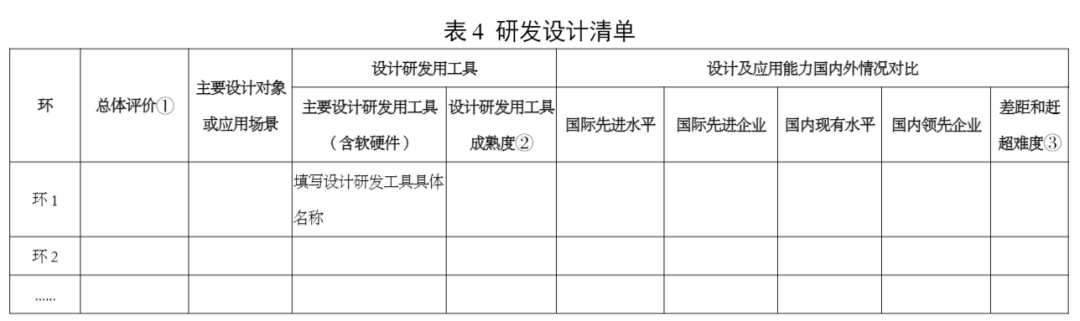 工信部印发《制造业技术创新体系建设和应用实施意见》(图4) 640 (3).png