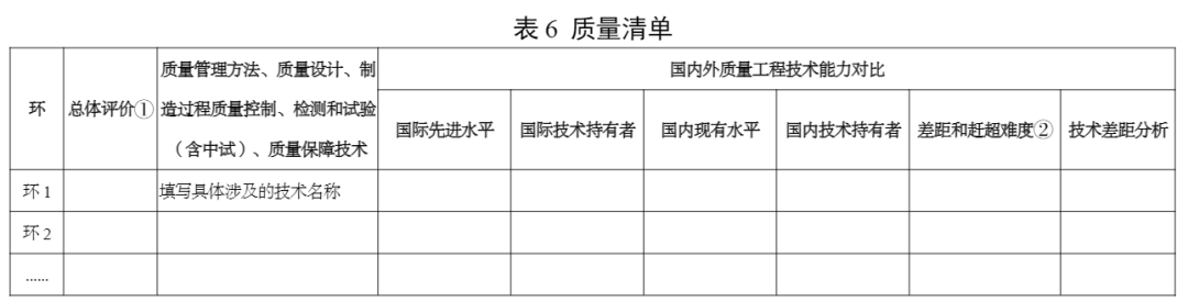工信部印发《制造业技术创新体系建设和应用实施意见》(图6) 640 (5).png