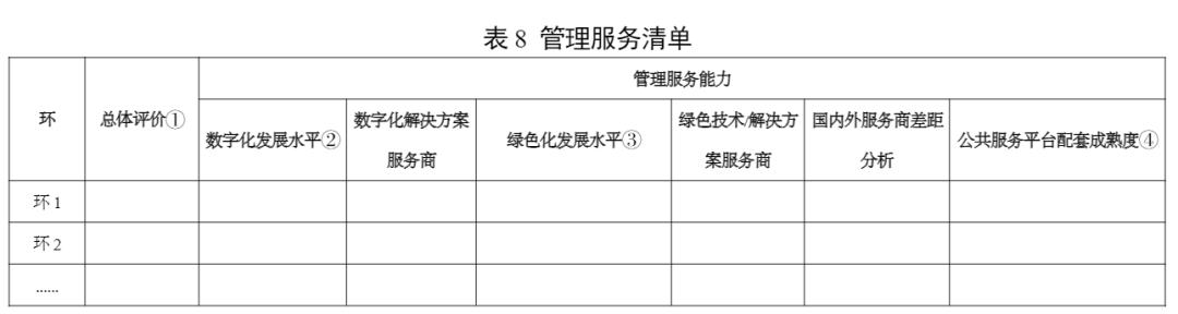 工信部印发《制造业技术创新体系建设和应用实施意见》(图8) 640 (7).png