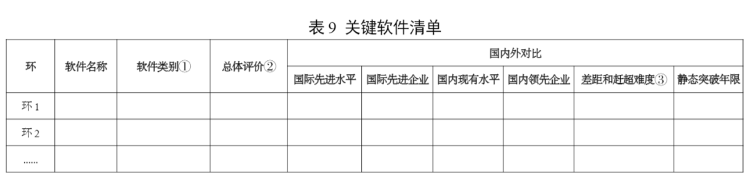 工信部印发《制造业技术创新体系建设和应用实施意见》(图9) 640 (8).png