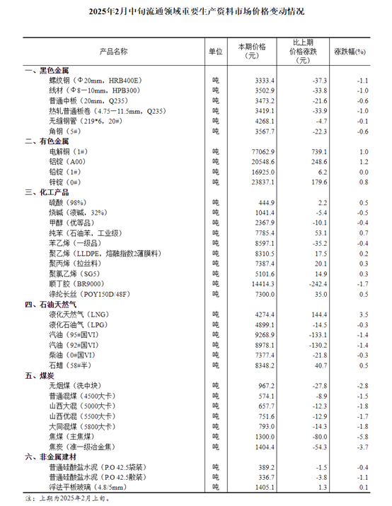 表格AI 生成的内容可能不正确。