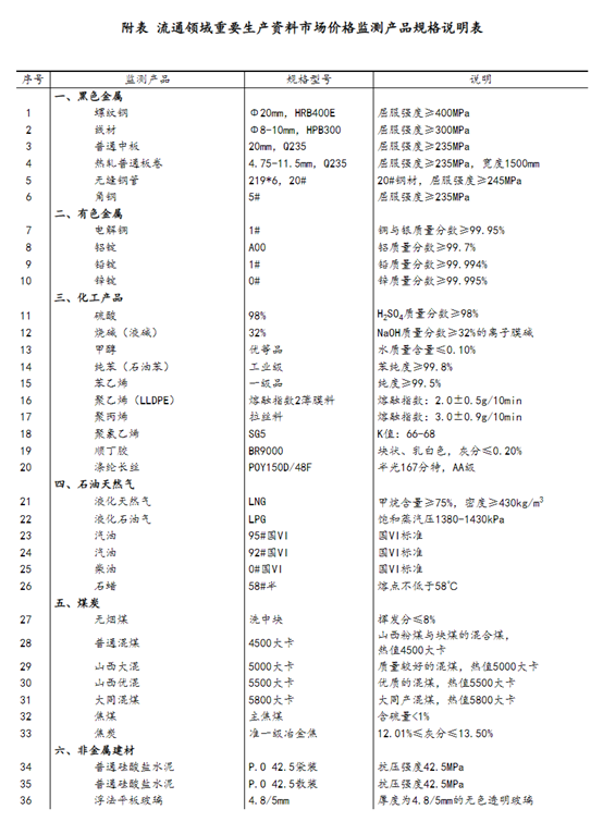 表格AI 生成的内容可能不正确。