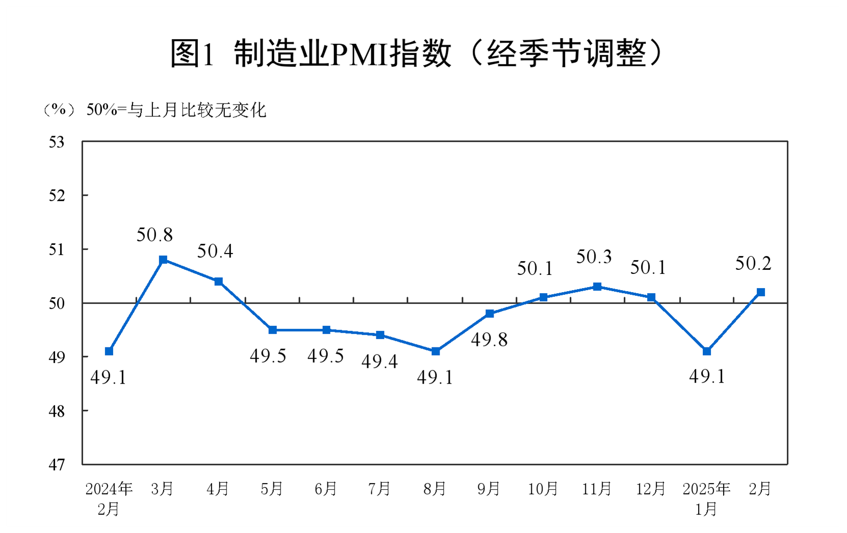 图表, 折线图AI 生成的内容可能不正确。