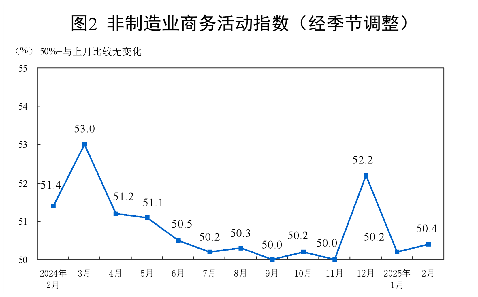 图表, 折线图AI 生成的内容可能不正确。