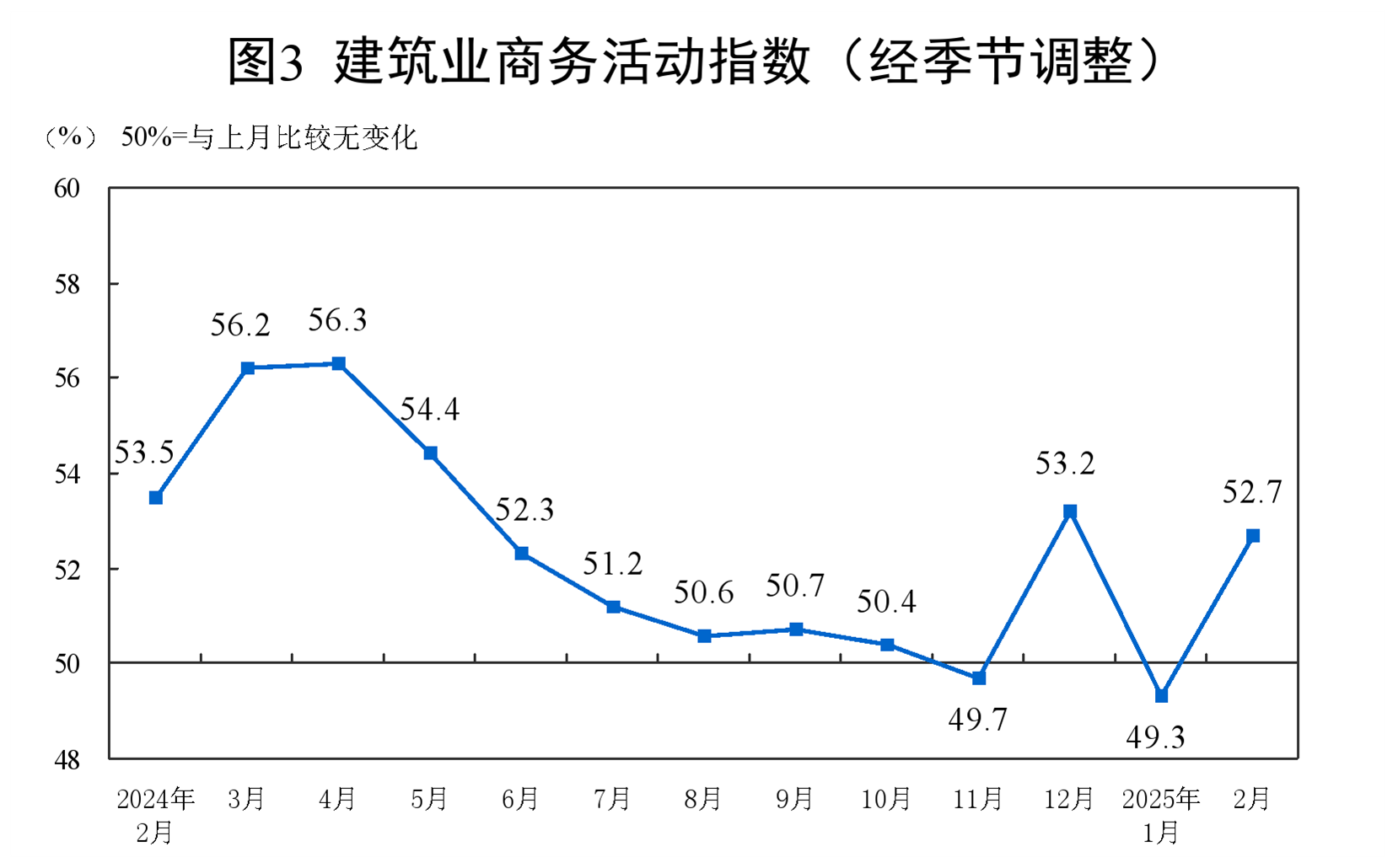 图表, 折线图AI 生成的内容可能不正确。