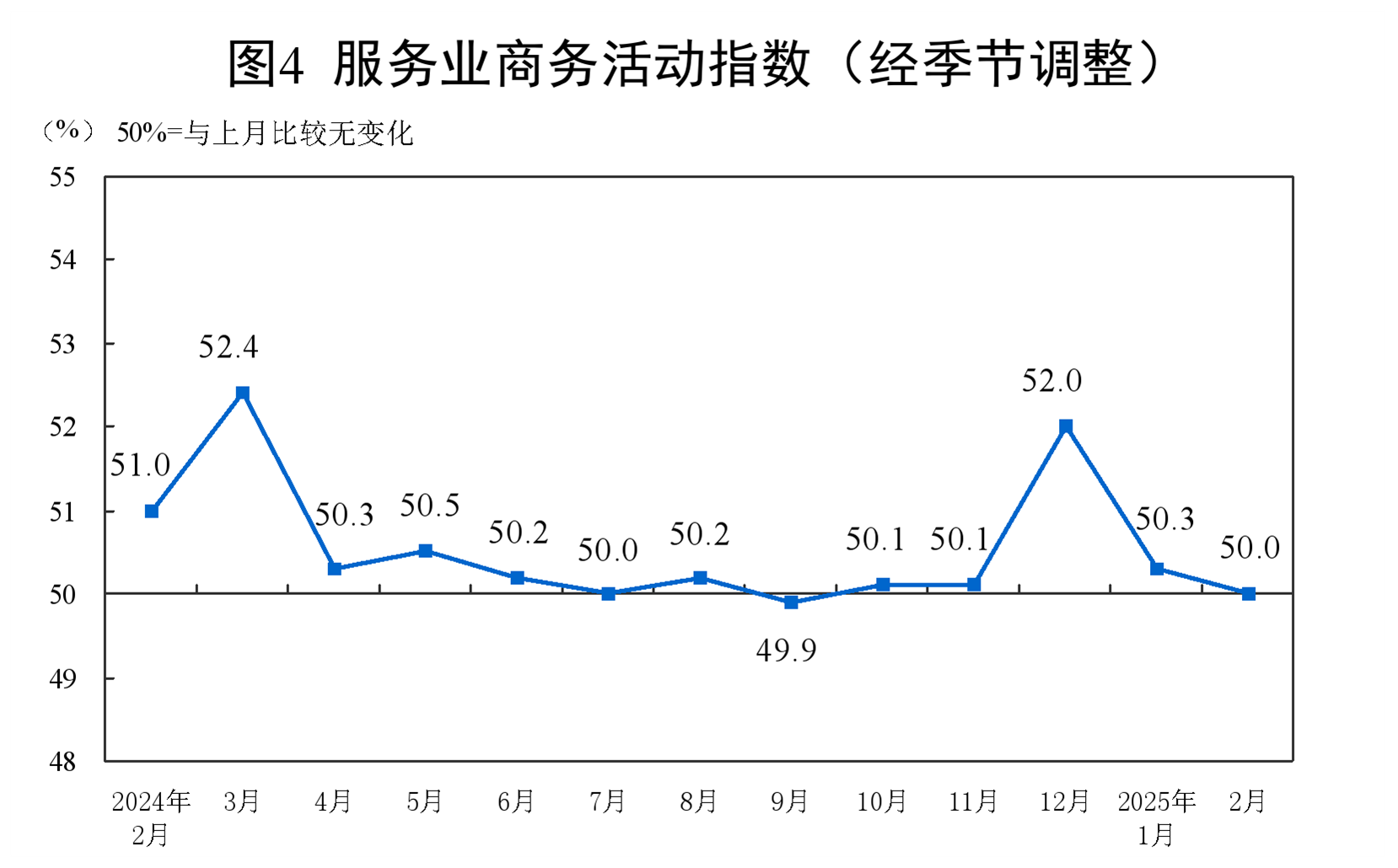 图表, 折线图AI 生成的内容可能不正确。